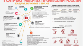 РОССИИ НУЖНЫ КАДРЫ!
