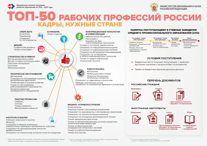 РОССИИ НУЖНЫ КАДРЫ!